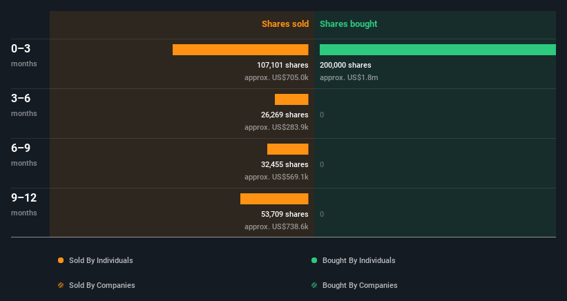 insider-trading-volume