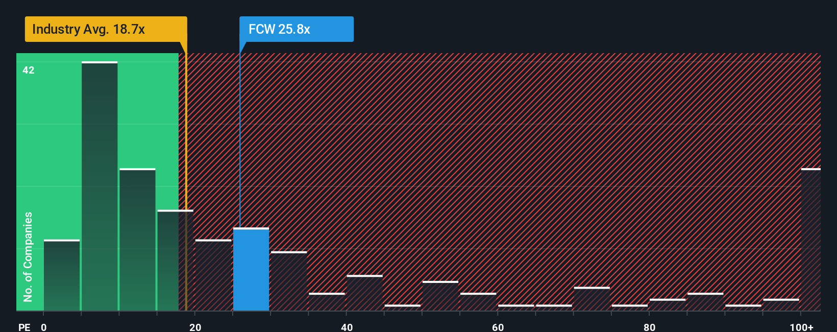 pe-multiple-vs-industry