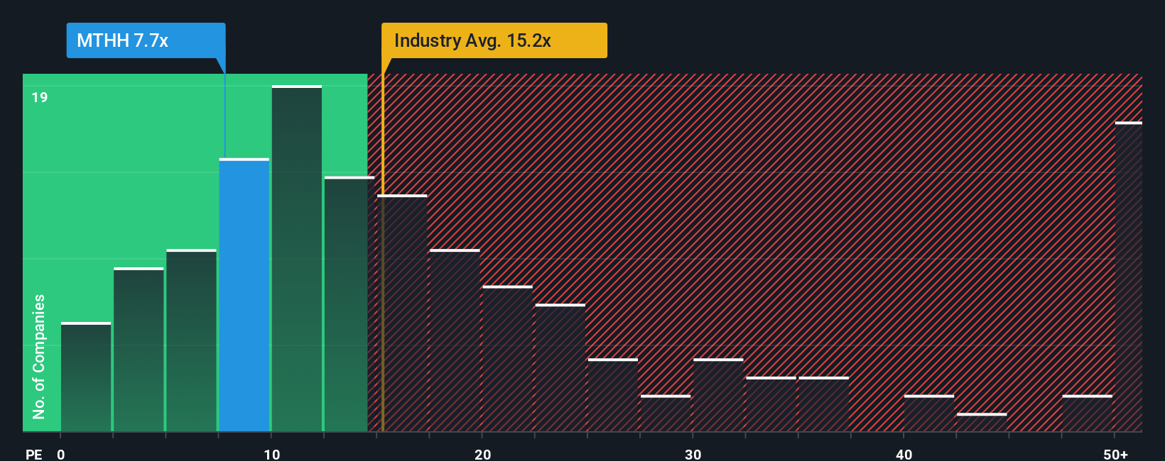 pe-multiple-vs-industry
