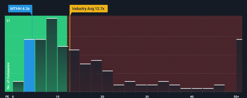 pe-multiple-vs-industry