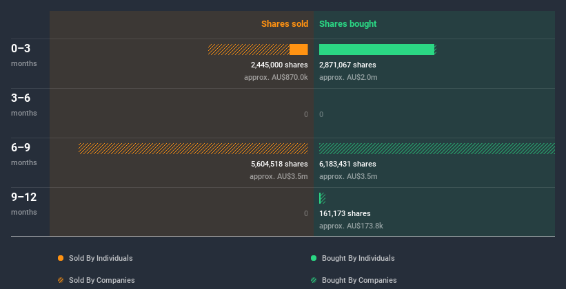 insider-trading-volume