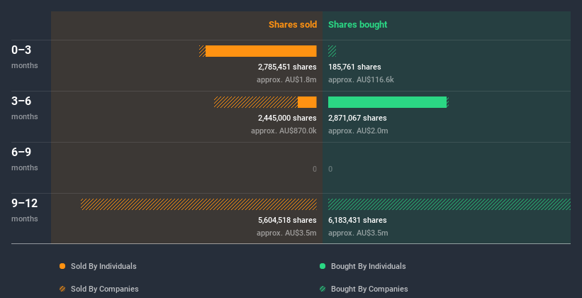 insider-trading-volume