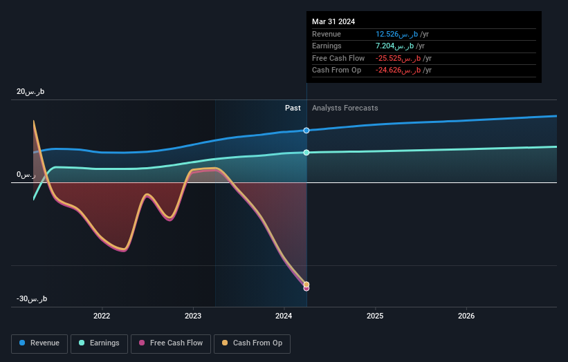 earnings-and-revenue-growth