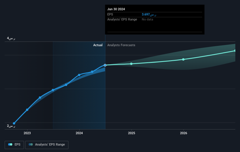 earnings-per-share-growth