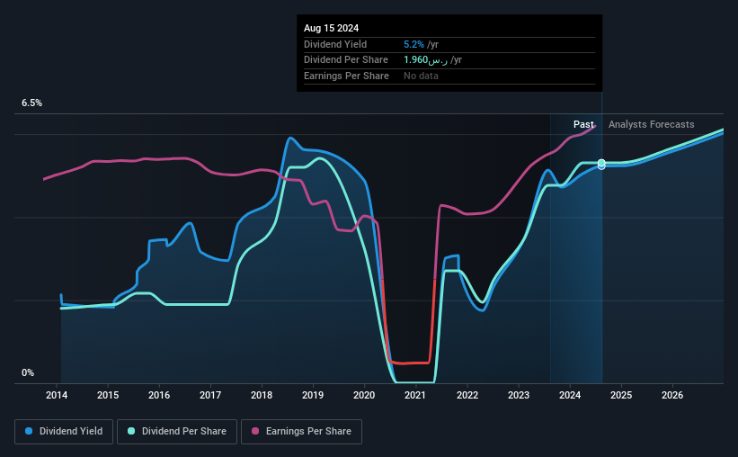 historic-dividend