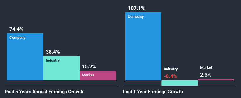 past-earnings-growth