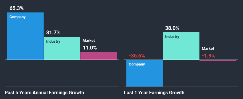 past-earnings-growth