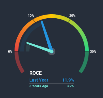 ASX:MGX Return on Capital Employed June 30th 2020