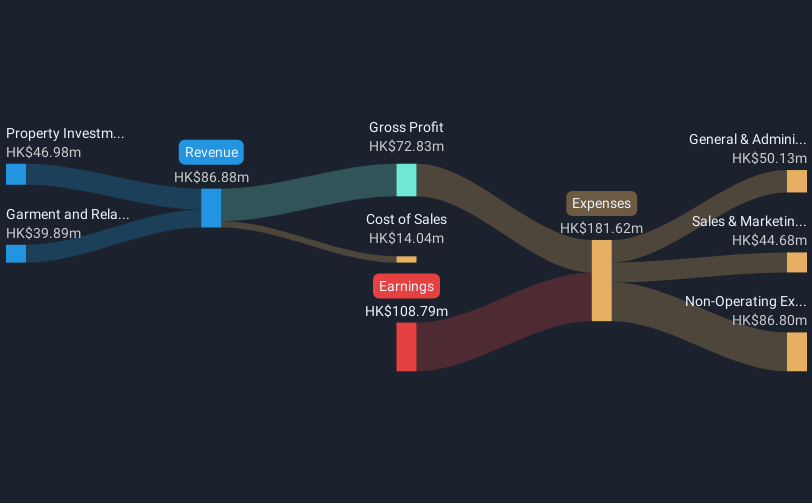 revenue-and-expenses-breakdown