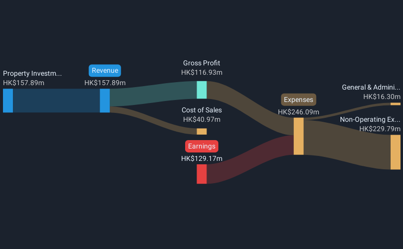 revenue-and-expenses-breakdown