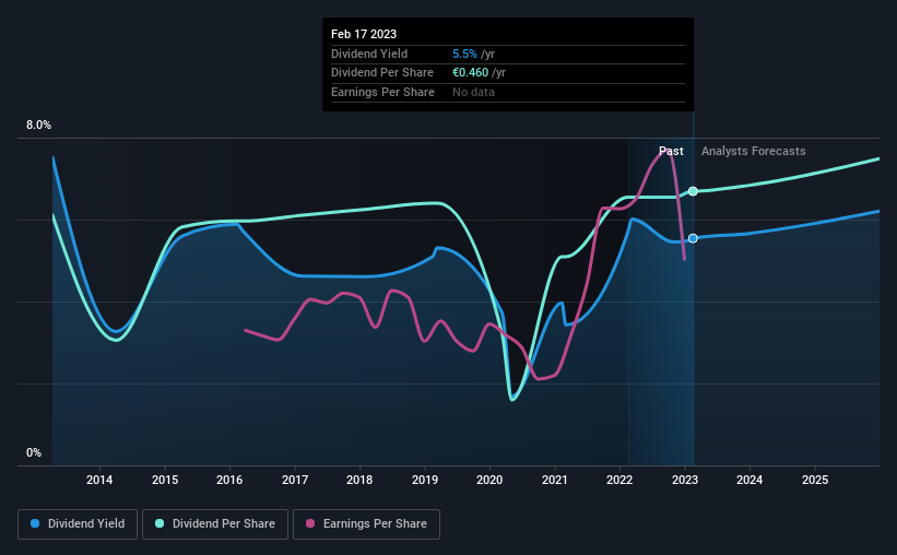 historic-dividend