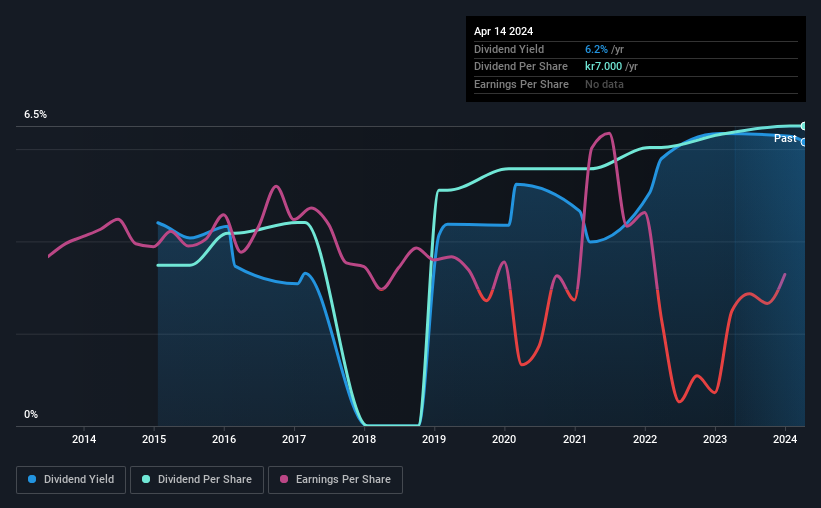 It Might Not Be A Great Idea To Buy Investment AB Öresund (publ) (STO