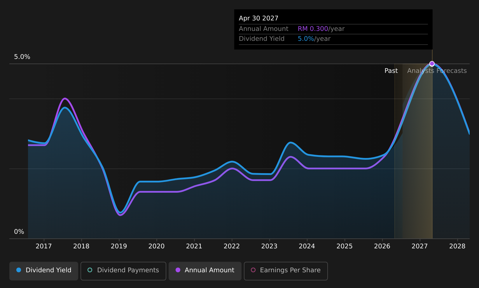 historic-dividend