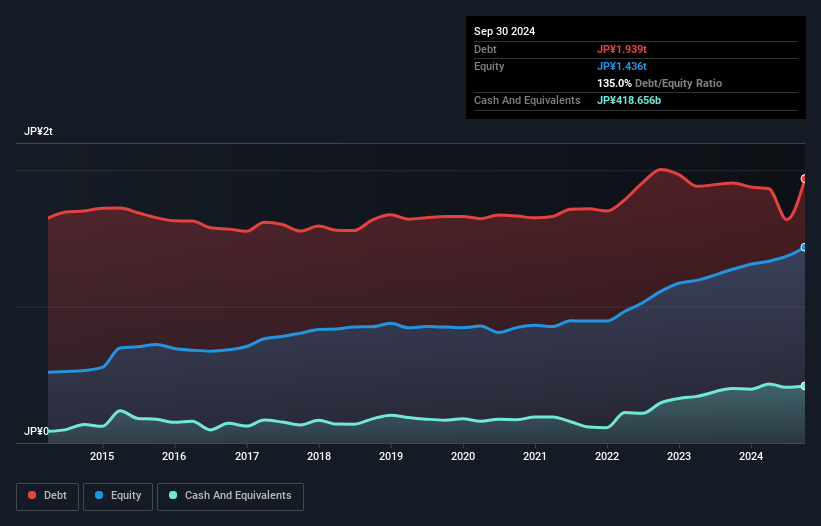 debt-equity-history-analysis