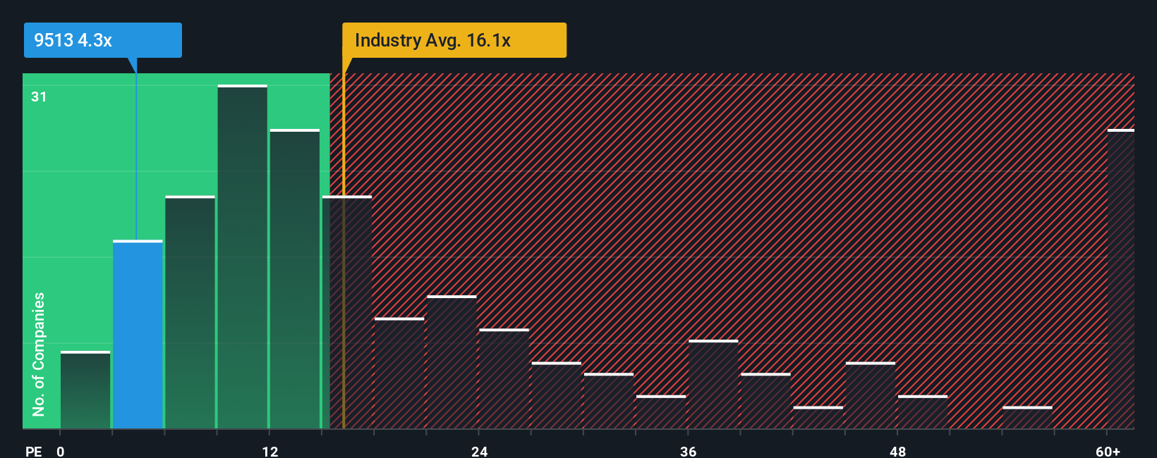 pe-multiple-vs-industry