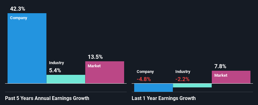 past-earnings-growth