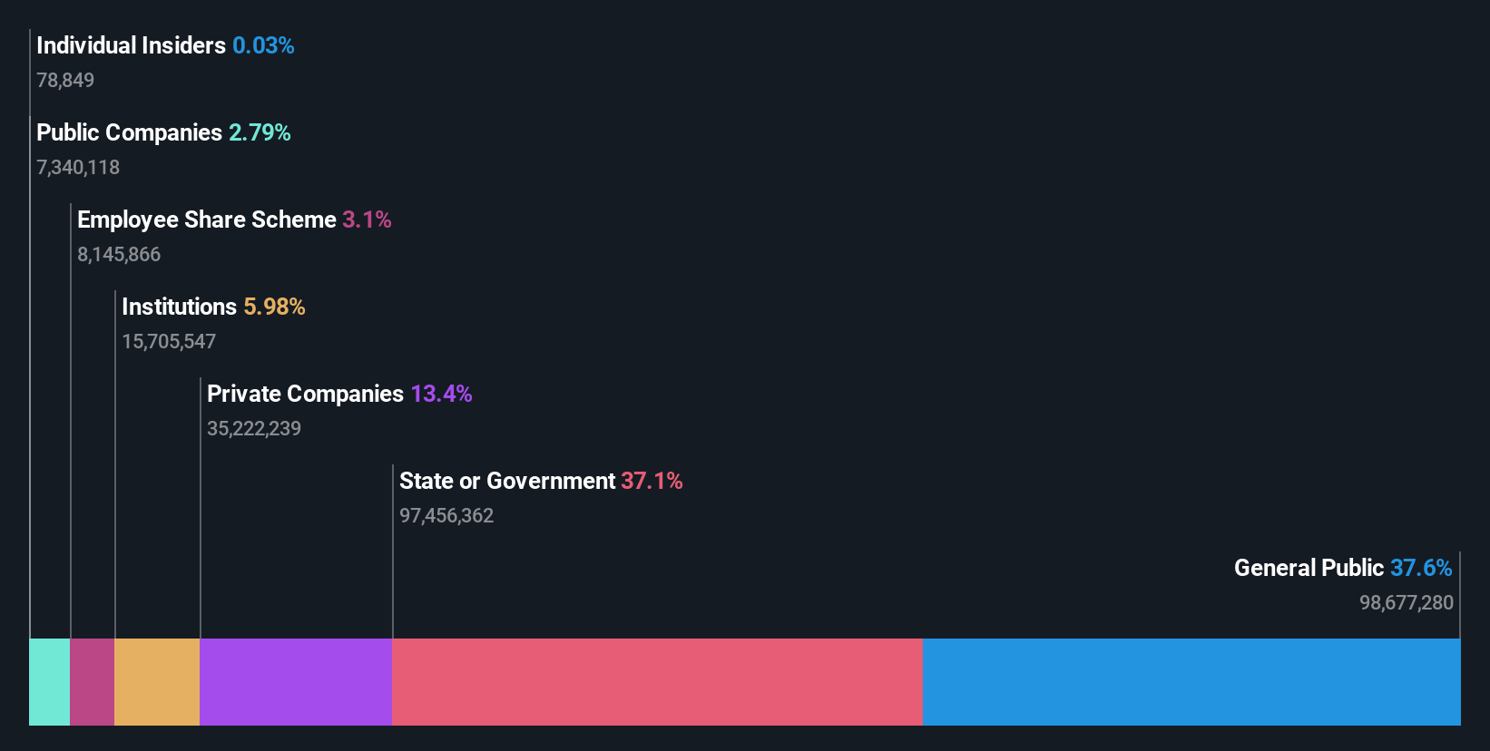 ownership-breakdown