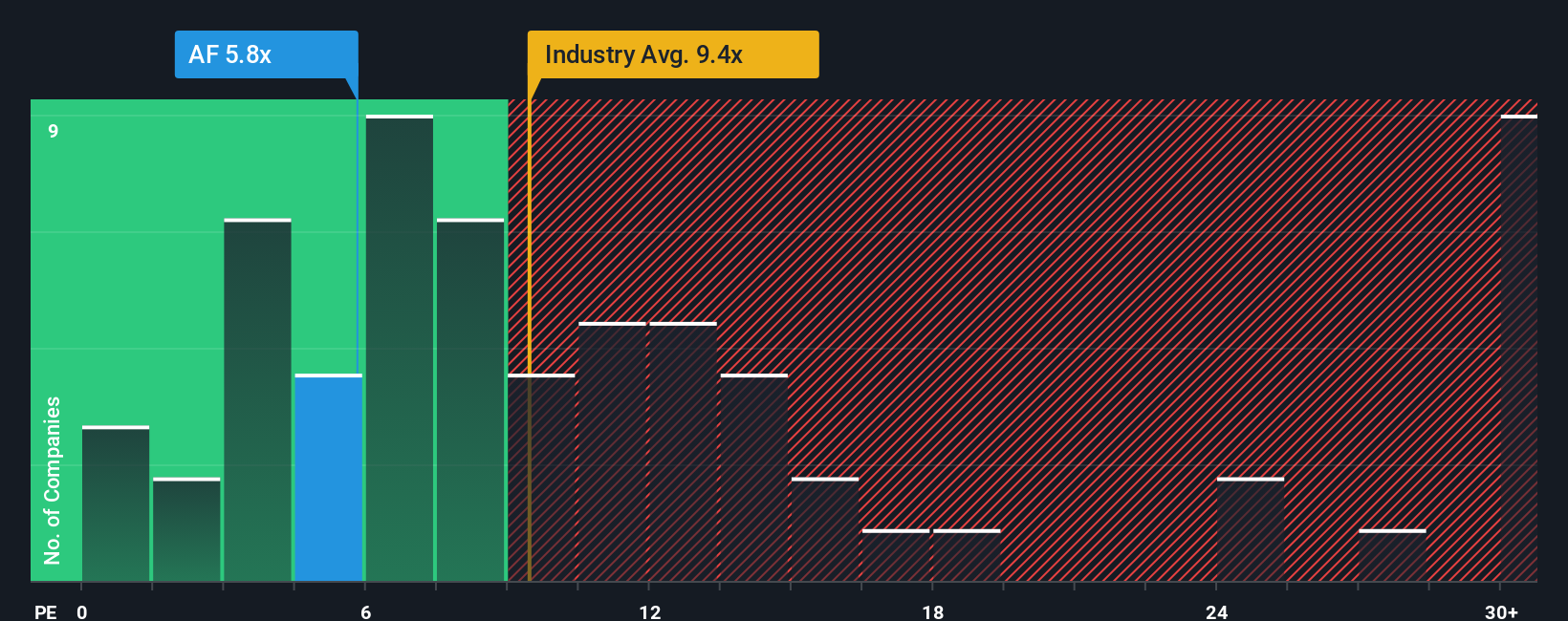 pe-multiple-vs-industry