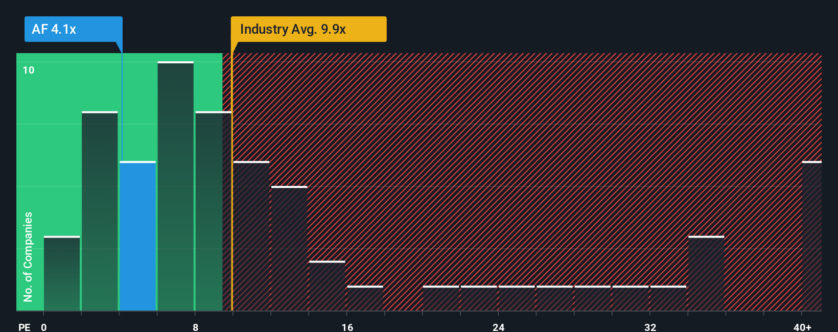 pe-multiple-vs-industry