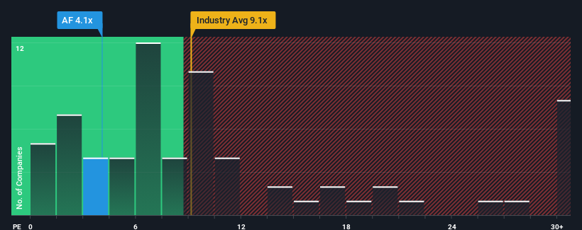 pe-multiple-vs-industry