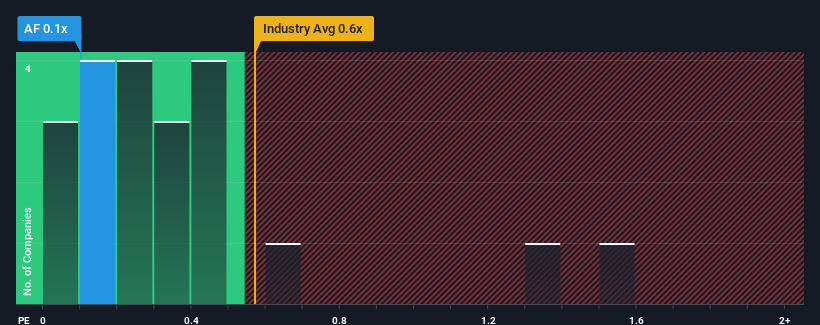 ps-multiple-vs-industry