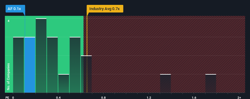 ps-multiple-vs-industry