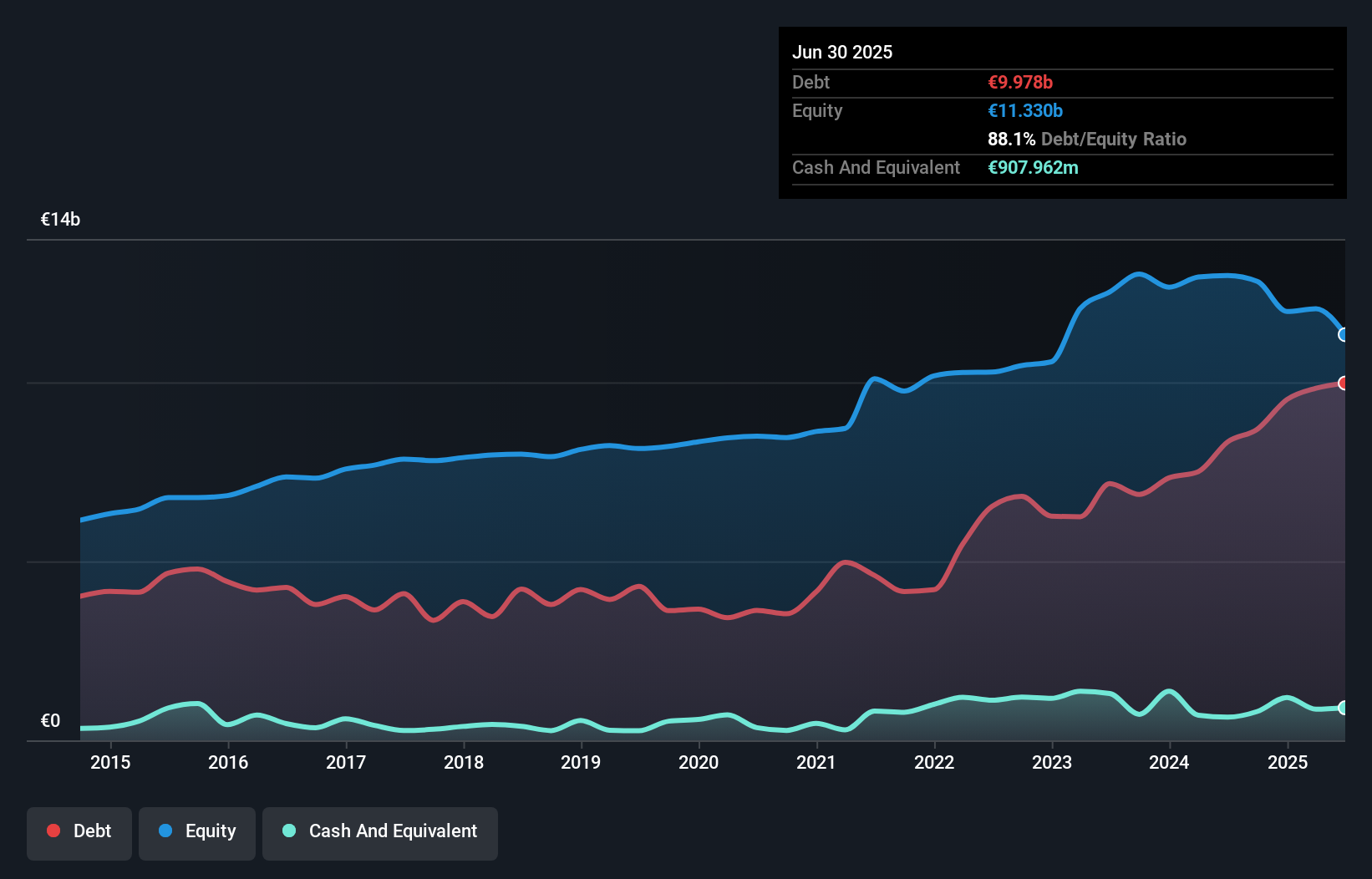 debt-equity-history-analysis