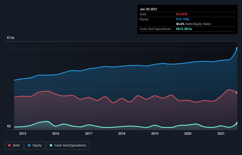 debt-equity-history-analysis