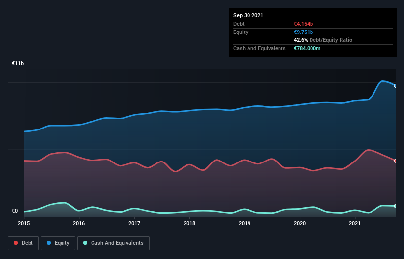 debt-equity-history-analysis