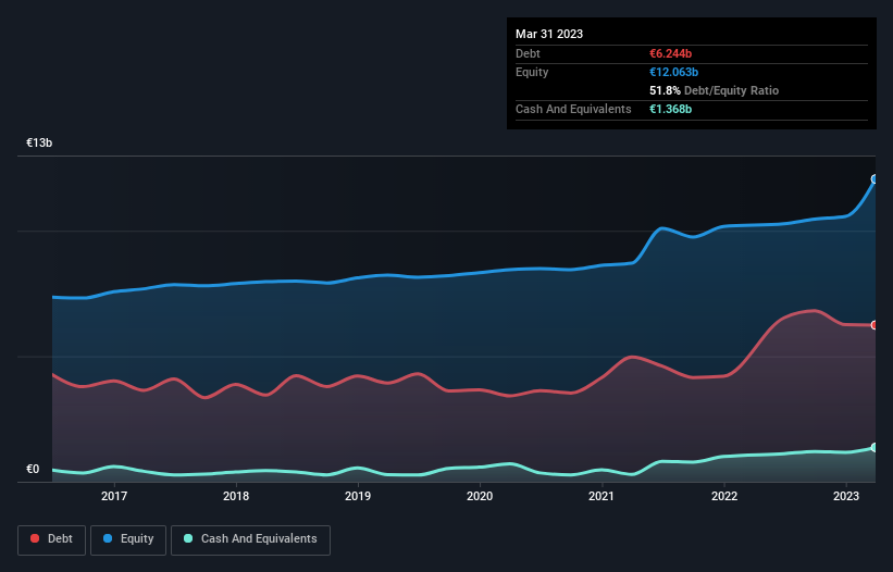 debt-equity-history-analysis