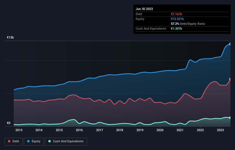 debt-equity-history-analysis