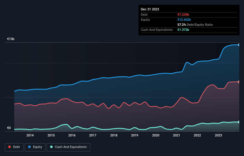 debt-equity-history-analysis