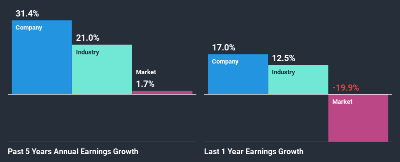 past-earnings-growth