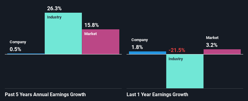 past-earnings-growth