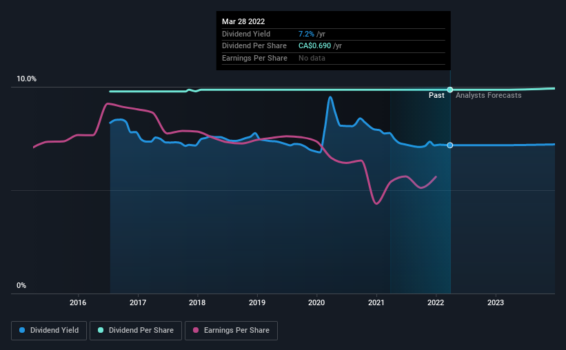 historic-dividend