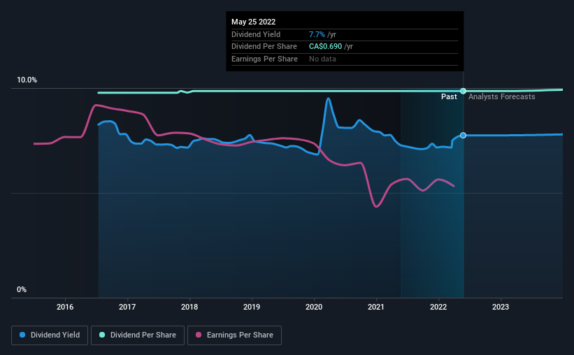 historic-dividend