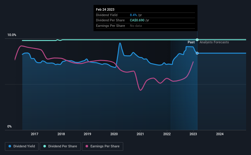 historic-dividend