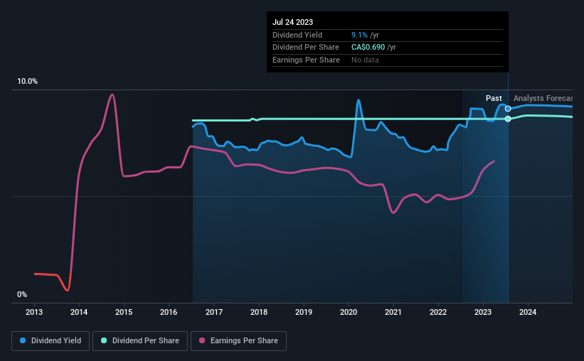 historic-dividend