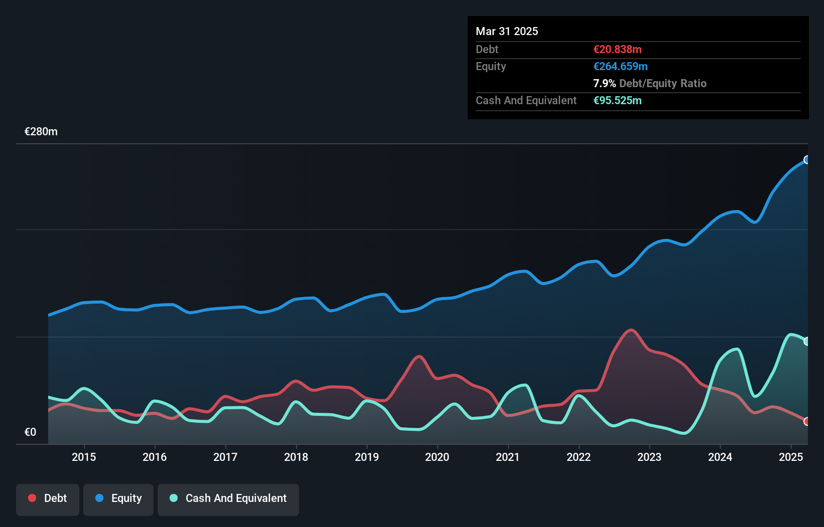 debt-equity-history-analysis