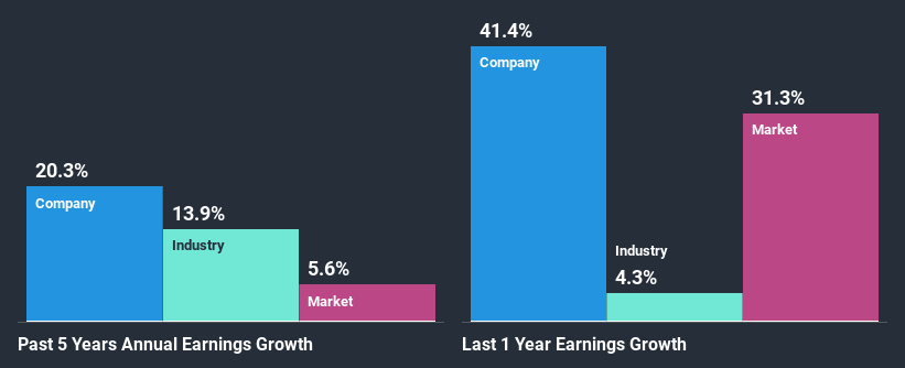 past-earnings-growth