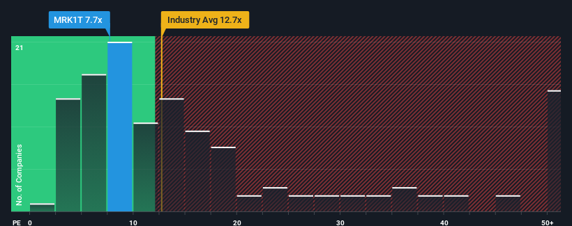 pe-multiple-vs-industry