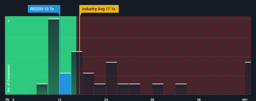 pe-multiple-vs-industry