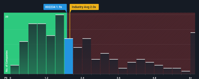 ps-multiple-vs-industry