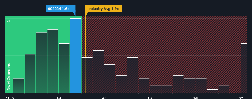 ps-multiple-vs-industry