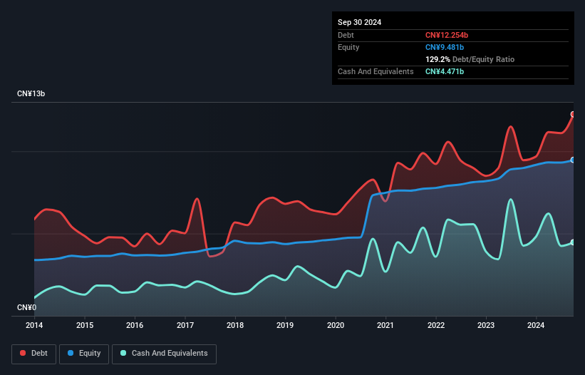 debt-equity-history-analysis