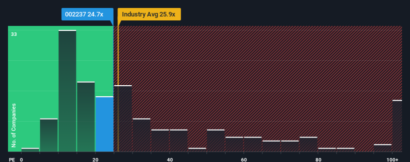 pe-multiple-vs-industry