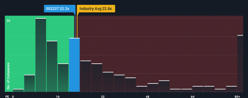 pe-multiple-vs-industry