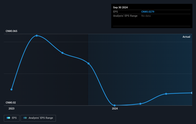 earnings-per-share-growth