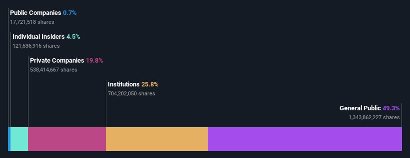 ownership-breakdown