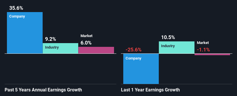 past-earnings-growth